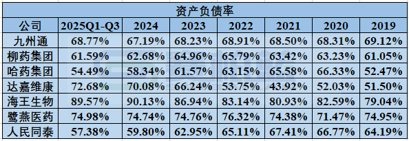 2026年，医药商业公司何去何从  第8张