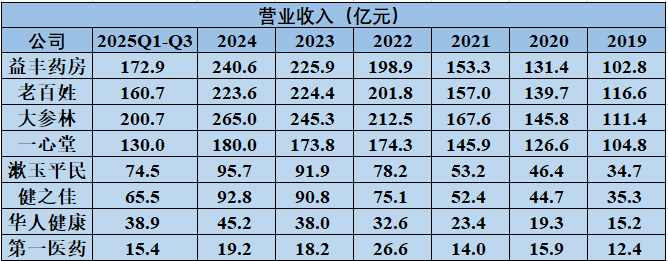 2026年，医药商业公司何去何从  第9张