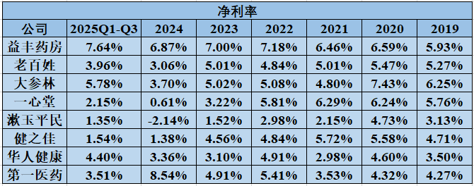 2026年，医药商业公司何去何从  第11张