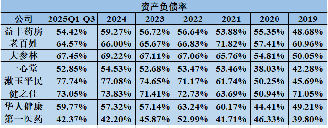 2026年，医药商业公司何去何从  第12张