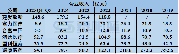 2026年，医药商业公司何去何从  第13张