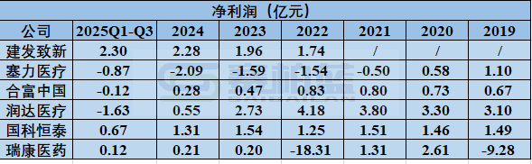 2026年，医药商业公司何去何从  第14张