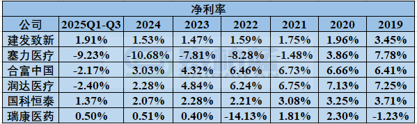 2026年，医药商业公司何去何从  第15张