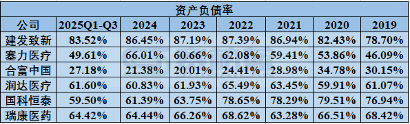 2026年，医药商业公司何去何从  第16张