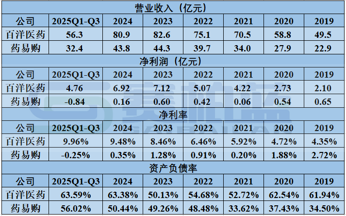 2026年，医药商业公司何去何从  第17张