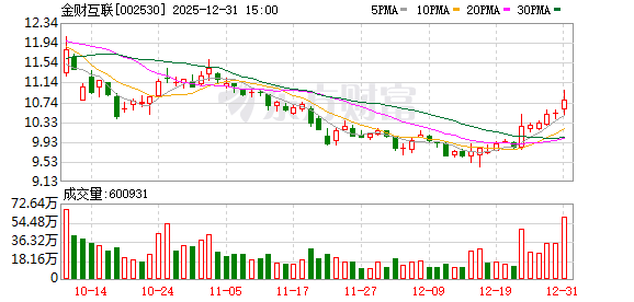 金财互联拟收购无锡三立51%股权 聘任杨墨为总经理  第1张