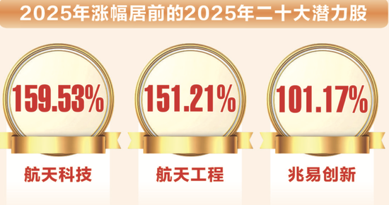 超重磅！2026年26只潜力股出炉  第1张