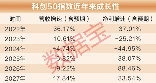 超重磅！2026年26只潜力股出炉  第3张