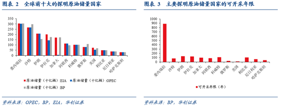 华创证券张瑜：委内瑞拉有什么、卖什么？  第2张