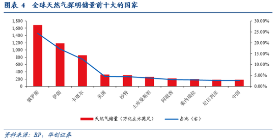 华创证券张瑜：委内瑞拉有什么、卖什么？  第3张