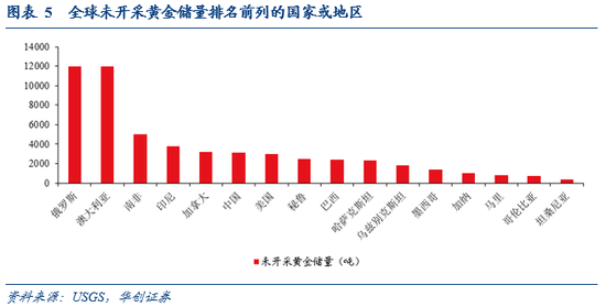 华创证券张瑜：委内瑞拉有什么、卖什么？  第4张