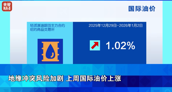 全球聚焦！事关美联储降息，重要数据即将公布  第2张