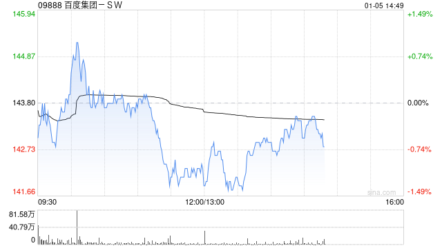 开源证券：维持百度集团-SW“买入”评级 昆仑芯港股上市进程启动  第1张