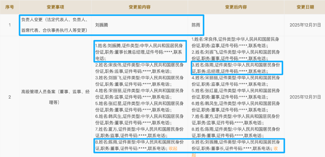 最新！山东罗欣法人、总经理刘振腾卸任  第1张