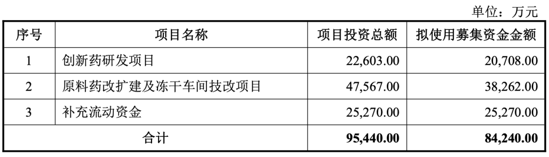 最新！山东罗欣法人、总经理刘振腾卸任  第4张