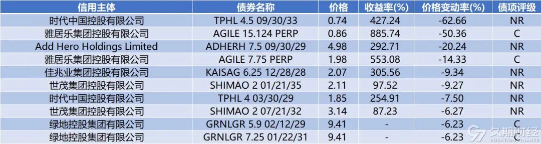 上周碧桂园境外债务重组正式生效，电讯盈科子公司对CASHLD 4 PERP发起现金回购要约  第9张