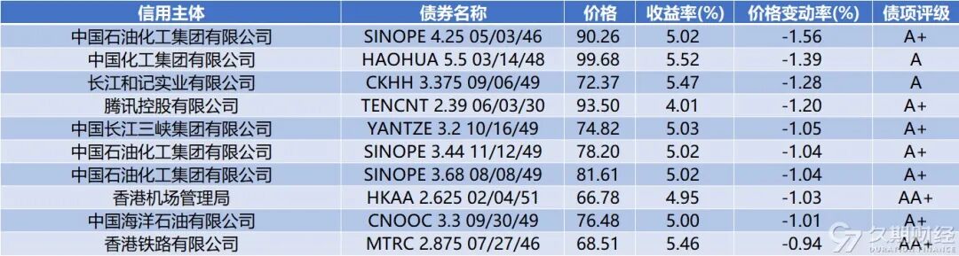 上周碧桂园境外债务重组正式生效，电讯盈科子公司对CASHLD 4 PERP发起现金回购要约  第13张