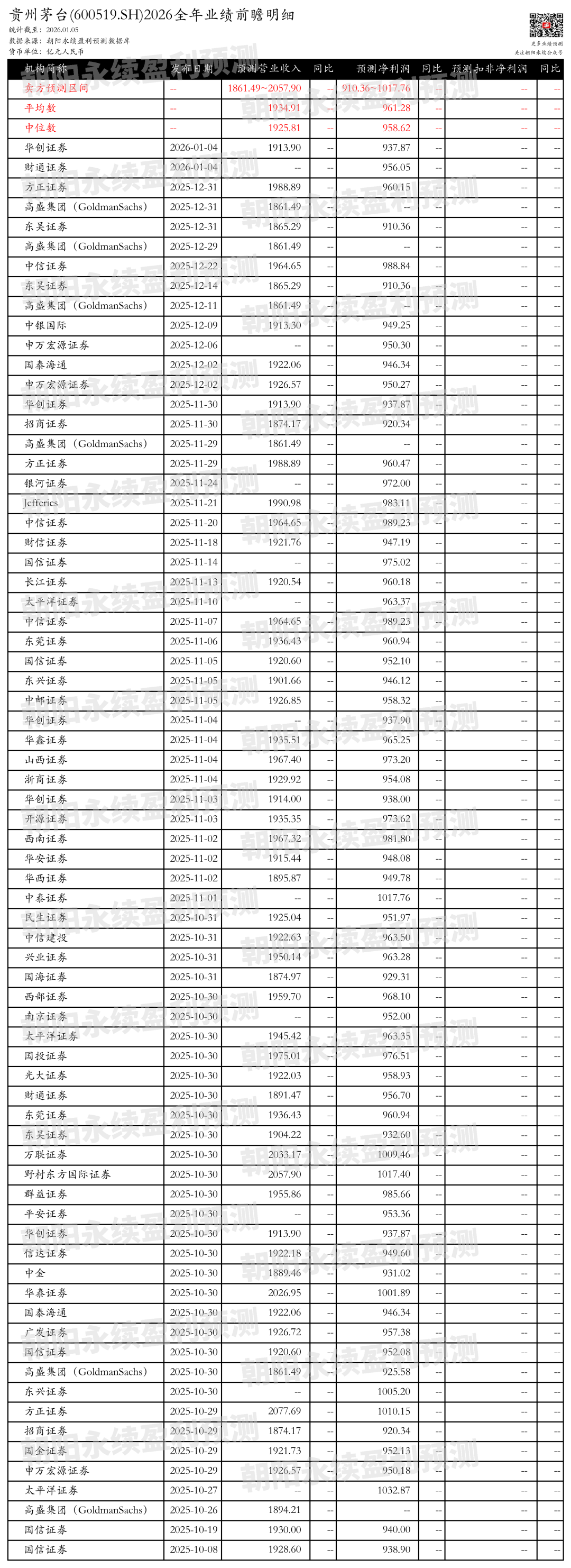 贵州茅台：产品矩阵升级，增利扩销，预测全年营业收入1861.49~2057.90亿元  第1张