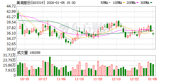 美湖股份：公司于2024年8月参股设立湖南立锐精密公司  第1张