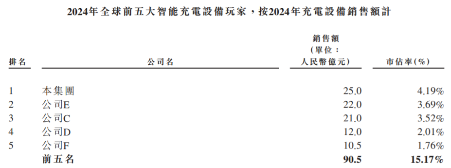 80后“最美女老板”，干成充电桩之王！但被地产商坑惨了  第8张