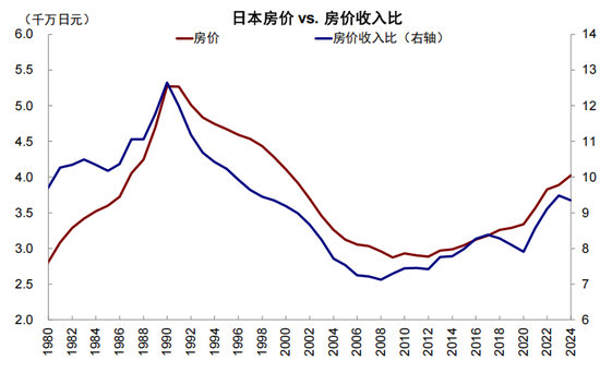 中金：从“被忽略”的牛市到“被延后”的修复  第4张