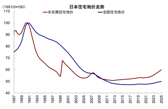 中金：从“被忽略”的牛市到“被延后”的修复  第6张