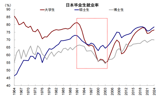 中金：从“被忽略”的牛市到“被延后”的修复  第7张