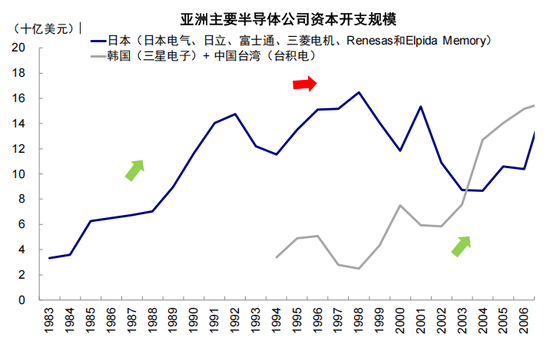 中金：从“被忽略”的牛市到“被延后”的修复  第13张