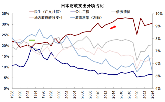 中金：从“被忽略”的牛市到“被延后”的修复  第17张