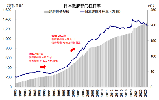 中金：从“被忽略”的牛市到“被延后”的修复  第21张