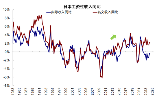 中金：从“被忽略”的牛市到“被延后”的修复  第24张