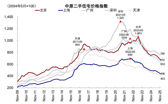 中金：从“被忽略”的牛市到“被延后”的修复  第27张