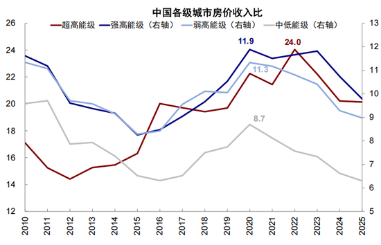 中金：从“被忽略”的牛市到“被延后”的修复  第28张