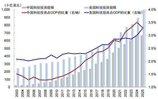 中金：从“被忽略”的牛市到“被延后”的修复  第29张