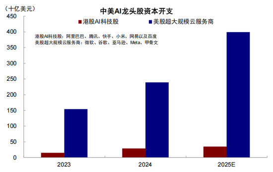 中金：从“被忽略”的牛市到“被延后”的修复  第30张