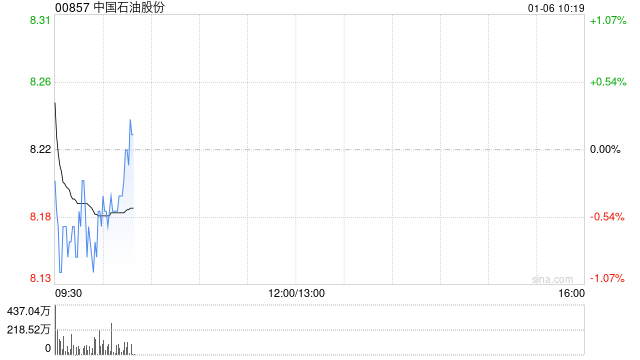 中银国际：料委内瑞拉事件或令油价近期下跌 中国石油股份短期面临抛售压力  第1张