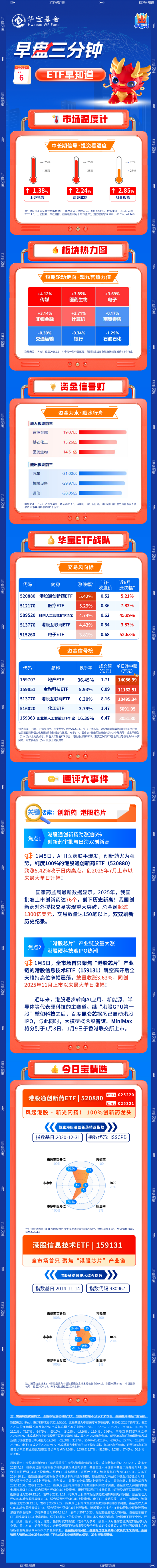 【早盘三分钟】1月6日ETF早知道  第1张