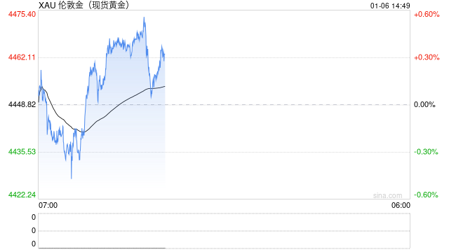 工行开年上调积存金风险评级，下周起C3及以上客户才可买，金价走强更多银行不断入局  第2张