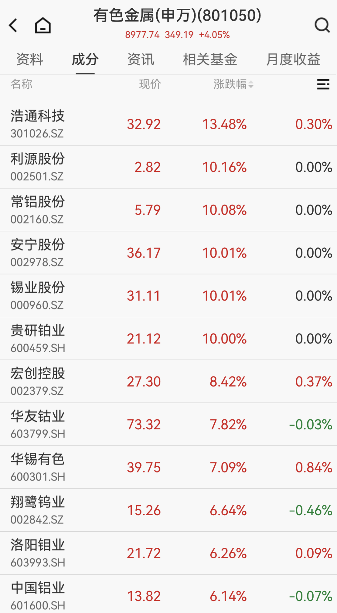 300223突然拉升，存储芯片涨价在即！人形机器人火爆出圈，高增长潜力股名单揭晓  第1张