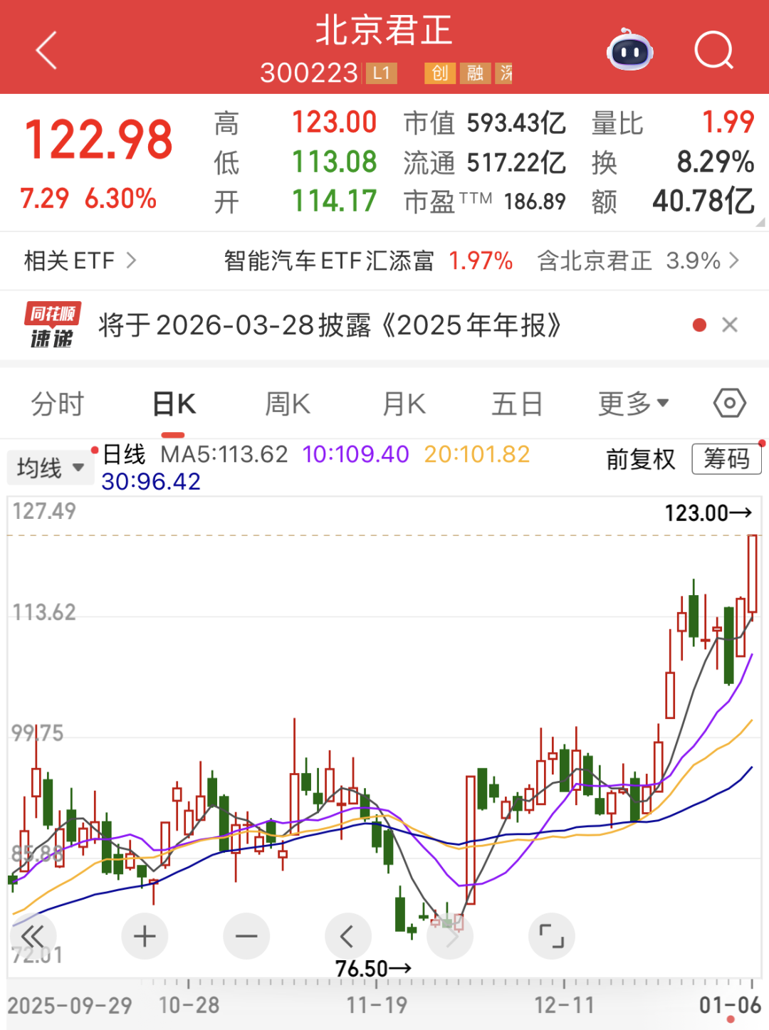 300223突然拉升，存储芯片涨价在即！人形机器人火爆出圈，高增长潜力股名单揭晓  第2张