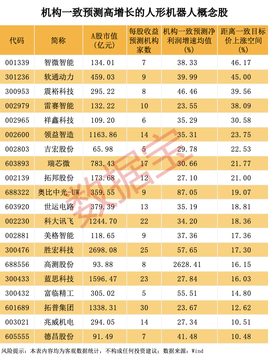 300223突然拉升，存储芯片涨价在即！人形机器人火爆出圈，高增长潜力股名单揭晓  第3张