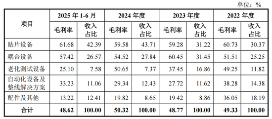 猎奇智能IPO净利狂飙，罗超不惧专利官司  第2张