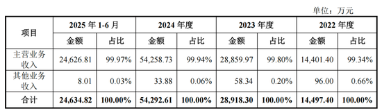 猎奇智能IPO净利狂飙，罗超不惧专利官司  第3张