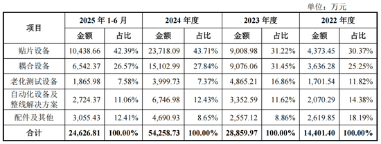 猎奇智能IPO净利狂飙，罗超不惧专利官司  第5张