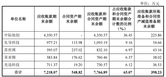 猎奇智能IPO净利狂飙，罗超不惧专利官司  第7张