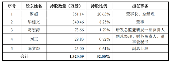 猎奇智能IPO净利狂飙，罗超不惧专利官司  第8张