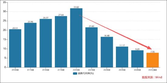 长鸿高科缺钱？逆势接盘实控人资产 营收膨胀毛利率却大降警惕客商隐秘角落  第6张