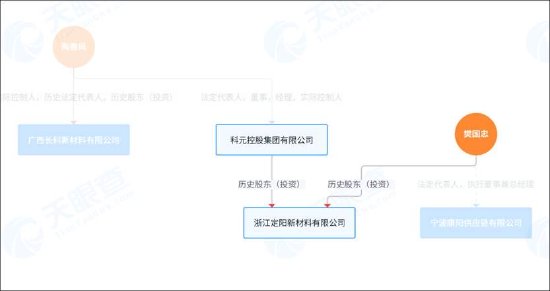 长鸿高科缺钱？逆势接盘实控人资产 营收膨胀毛利率却大降警惕客商隐秘角落  第10张