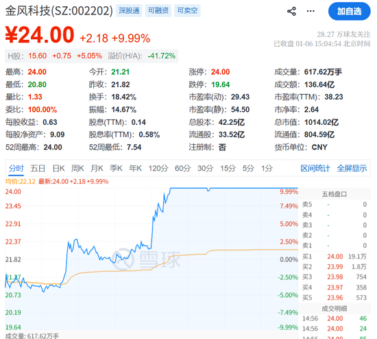 三年半烧掉35亿！一帮金融人，带“火箭”冲科创板  第6张