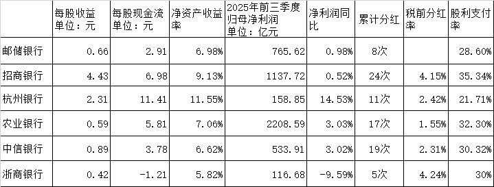 年内举牌超30次 让险资为之“疯狂”的机构都有哪些特点⋯⋯  第1张